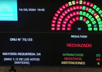 Duro revés para Javier Milei: el Senado rechazó el mega DNU y ahora pasa a Diputados
