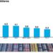 Brasil ingresó al top diez de las economías más grandes del mundo