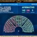 Diputados aprobó la Ley Bases del Senado