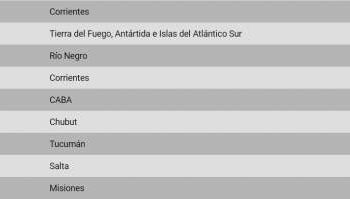Monte Caseros, Corrientes, en el ranking de las ciudades más frías del país