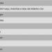 Monte Caseros, Corrientes, en el ranking de las ciudades más frías del país