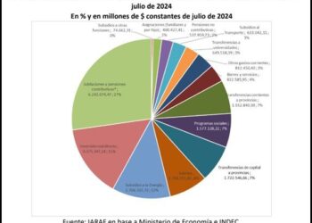 La miopía nacional y la cordura provincial