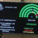 El Senado rechazó el veto de los Aportes del Tesoro de la Nación para las provincias