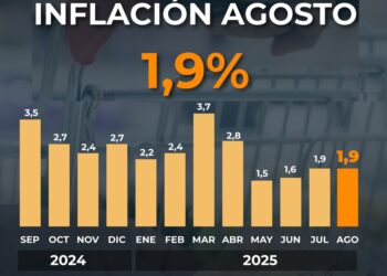 La inflación de agosto fue de 1,9%
