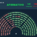 El Gobierno aprobó en Diputados la baja de la imputabilidad a 14 años